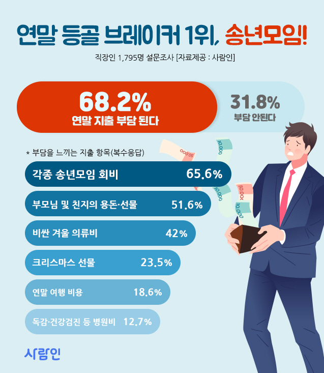 [사진=사람인 제공]
