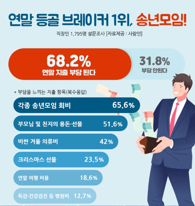 [사람인 제공]