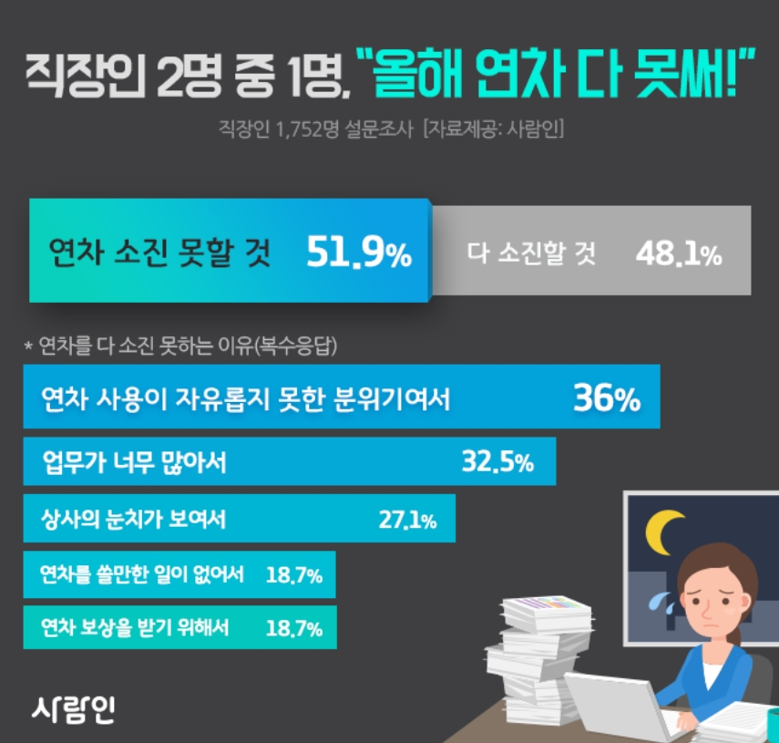 [사람인 제공]