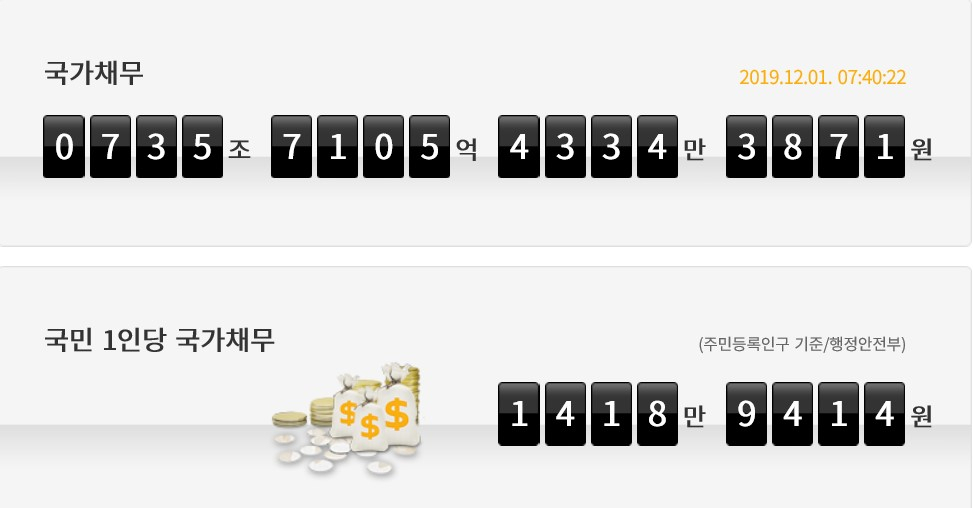 [국회예산정책처 국가채무시계 홈페이지 캡쳐화면]