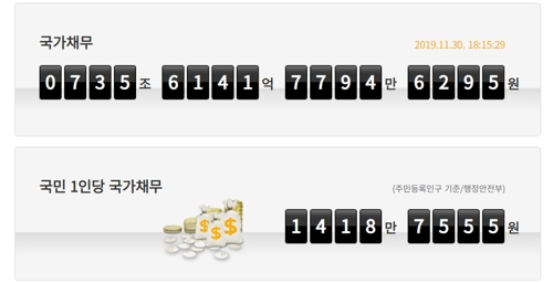국회예산정책처 국가채무시계 [국회 예산정책처 홈페이지]