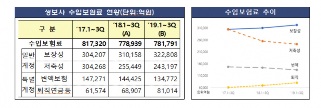 금융감독원 자료