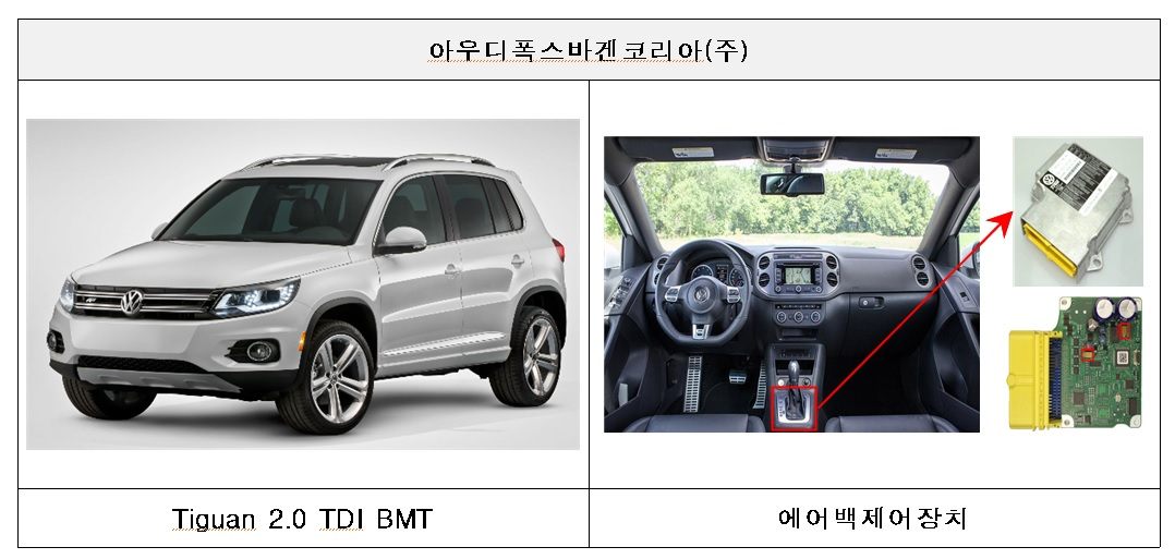 [사진=에어백 결함으로 리콜 대상이 된 아우디폭스바겐코리아의 티구안 2.0 TDI BMT. 국토부 제공]