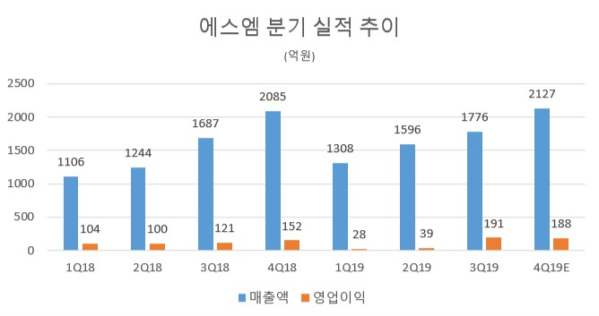 [전자공시 등]