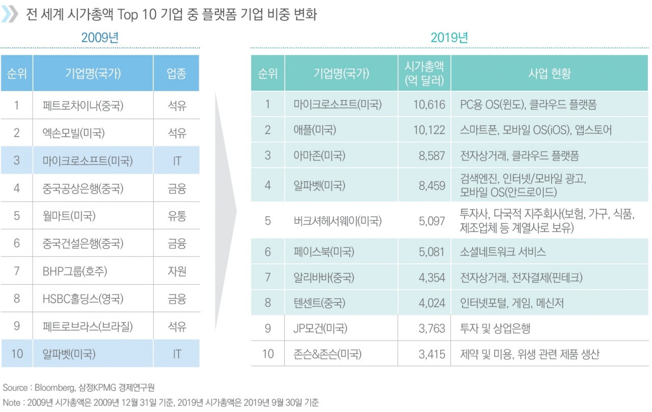 [삼정KPMG 제공]