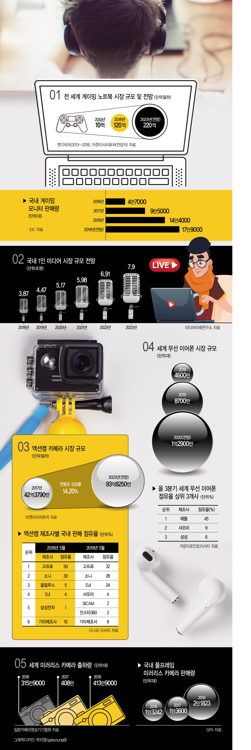 그래픽디자인: 박지영/geeyoung@