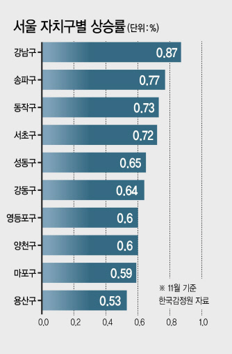 그래픽디자인=이은경/pony713@heraldcorp.com