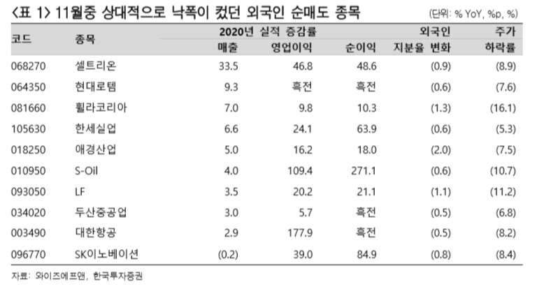 [한국투자증권]