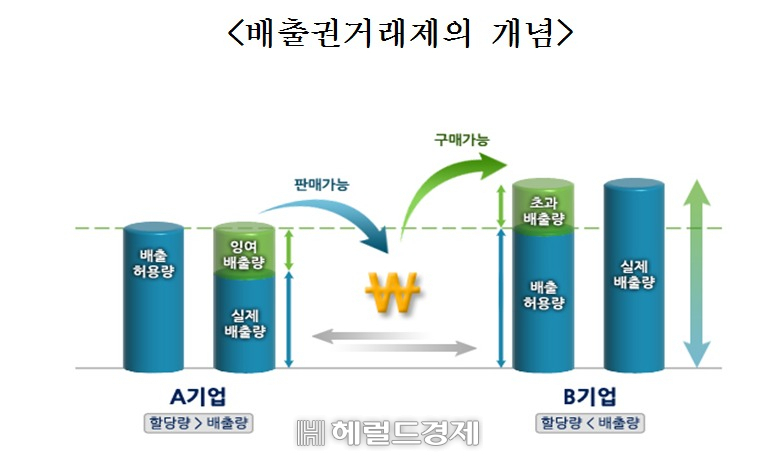 [환경부 제공]