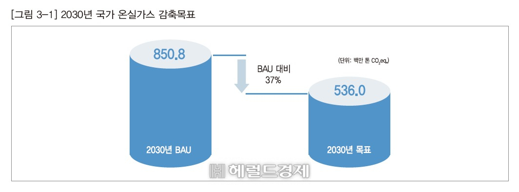 [온실가스종합정보센터 제공]