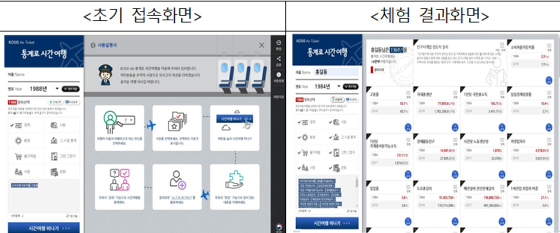 〈자료: 통계청〉
