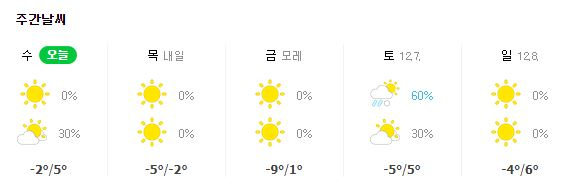 [네이버 날씨]