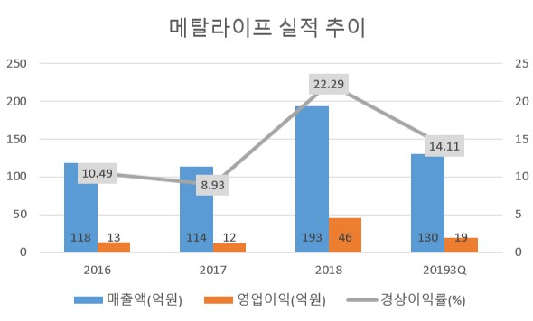 [전자공시]