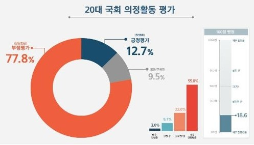 [리얼미터 제공]