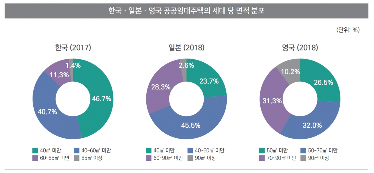 [출처=국회입법조사처 '공공임대주택 유형별 주택규모의 현황과 시사점 보고서' 발췌]