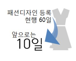 유행에 발빠른 패션제품. 디자인 등록 10일이면 가능