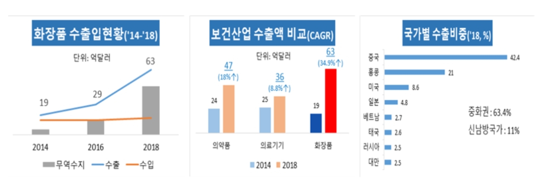 [보건복지부 제공]