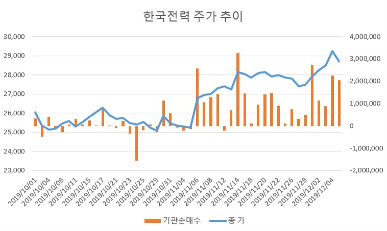 [한국거래소]