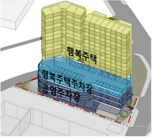 매곡산업단지 행복주택 복합개발사업 조감도.