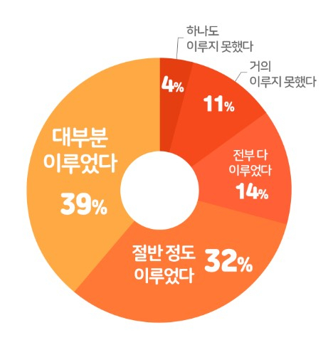 펭수는 직장인에만 인기?… ‘초등생 2019 핫 아이템’ 1위는 ‘틱톡’