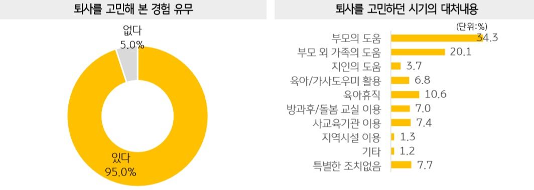 [2019 한국워킹맘보고서]