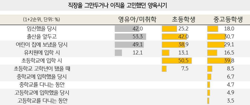 [2019 한국워킹맘보고서]