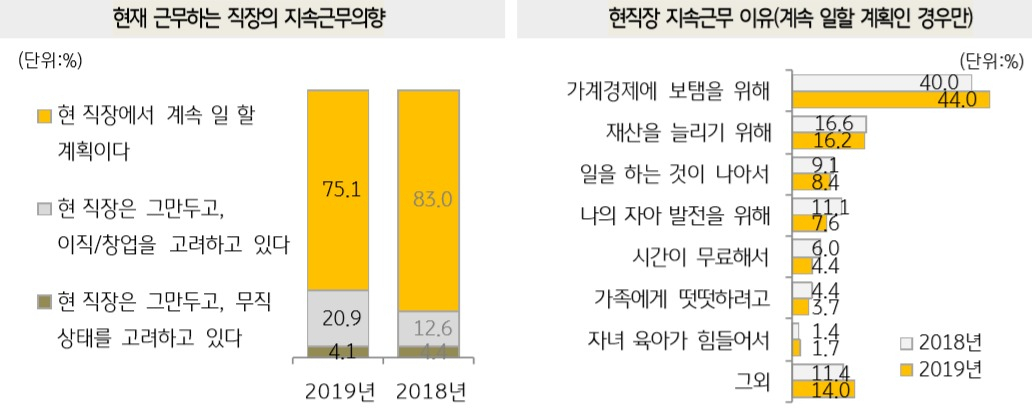 [2019 한국워킹맘보고서]