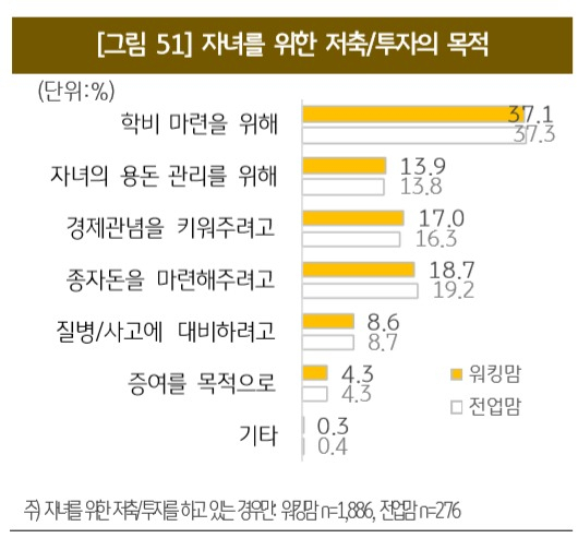 [2019 한국워킹맘보고서]