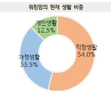 [2019 한국워킹맘보고서]