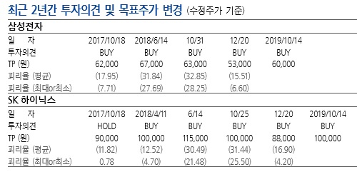 [삼성증권]