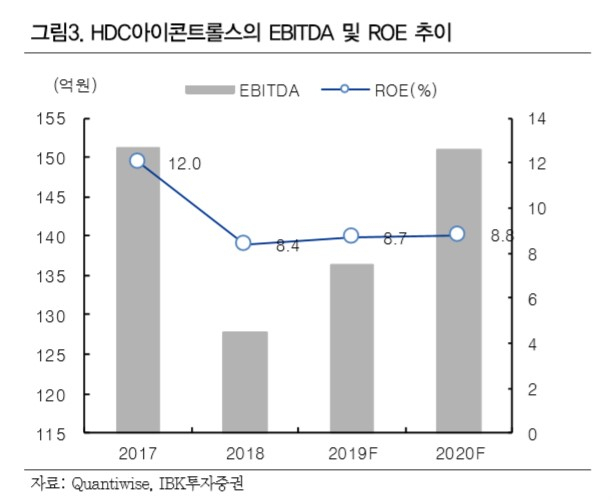 [IBK투자증권]