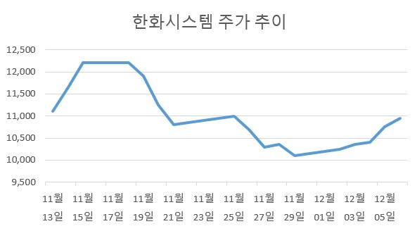 [한국거래소]