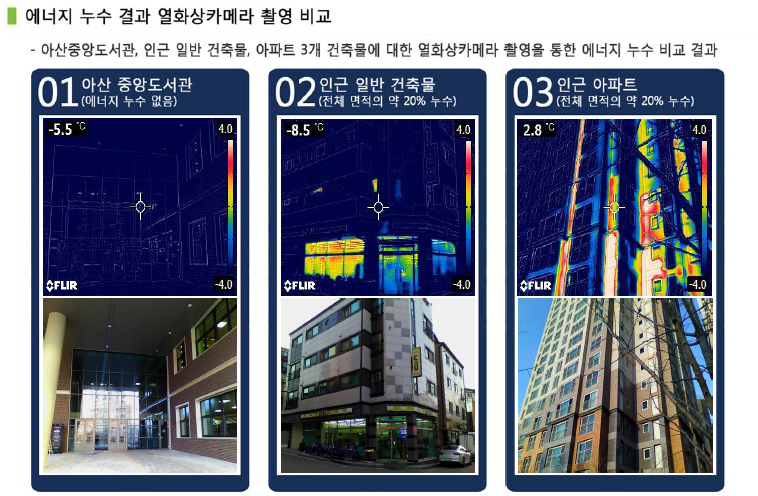 열화상 카메라로 측정한 외벽온도 비교 [아산시]