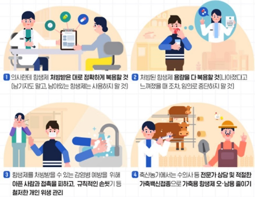 항생제 오남용 억제 요령 [그래픽=식약처]