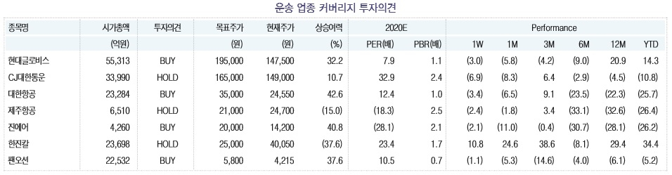 [KTB투자증권]