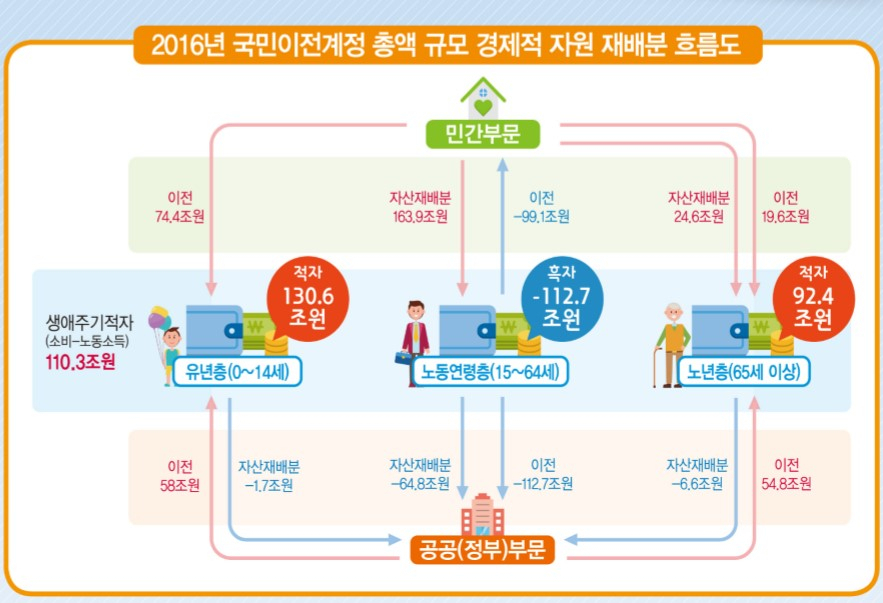 〈자료: 통계청〉