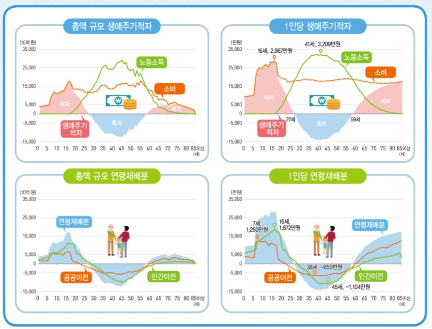 〈자료: 통계청〉