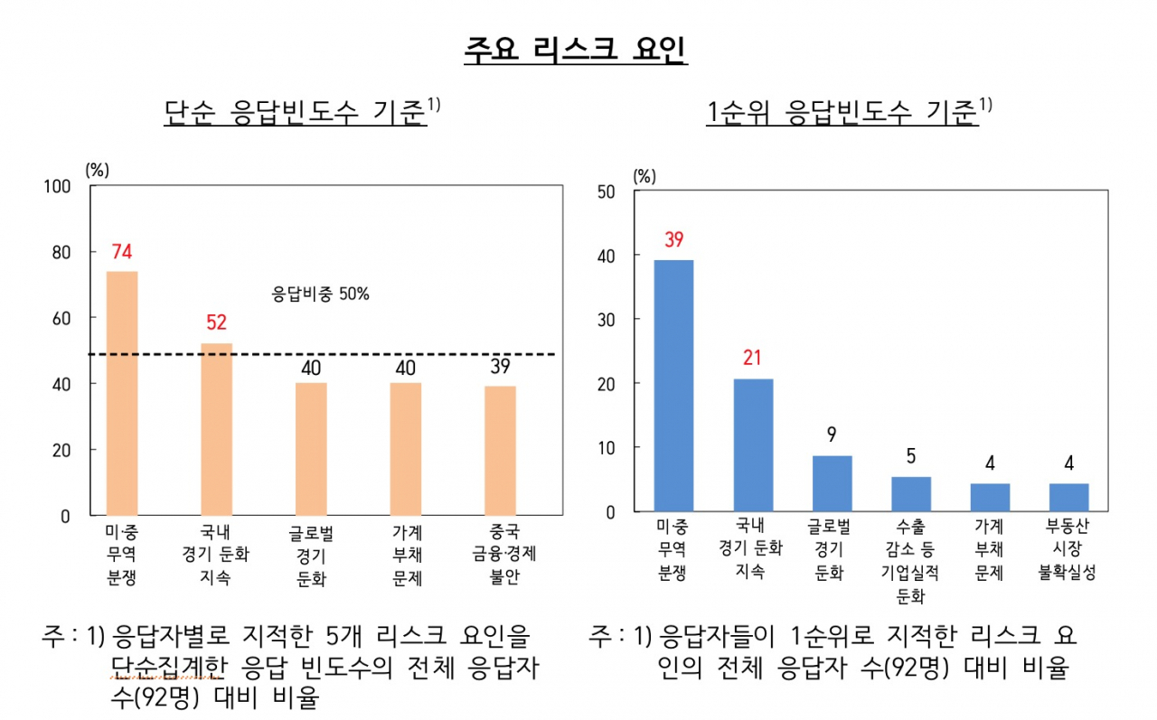 [한국은행 제공]