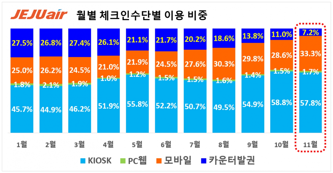 [제주항공 제공]