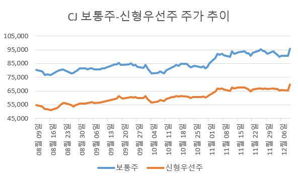 [한국거래소]