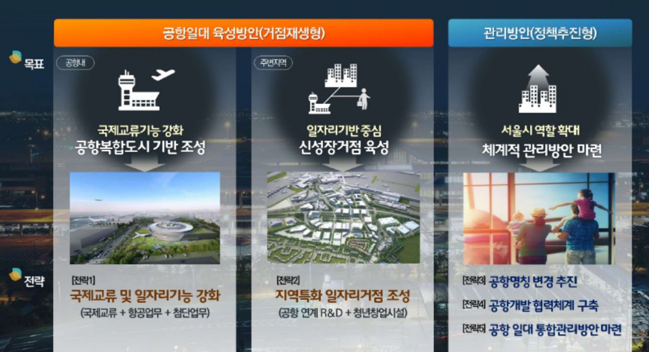 김포공항 일대 종합발전 구상안 비전 및 전략. [자료=서울시]