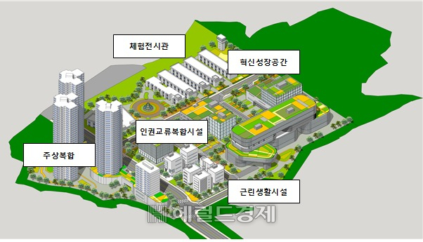 광주 교정시설 부지 개발 조감도 [기획재정부 제공]