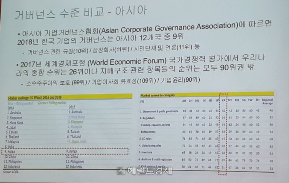 CFA한국협회