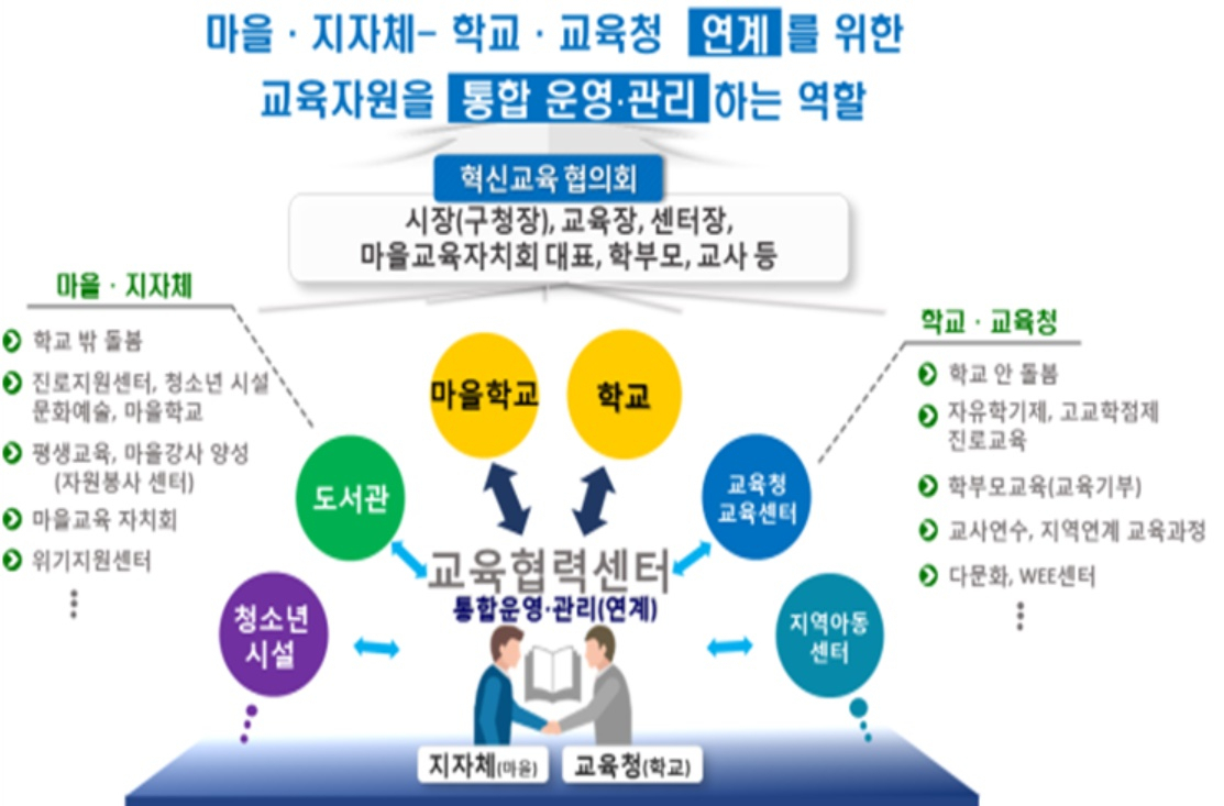 교육협력센터 역할 예시