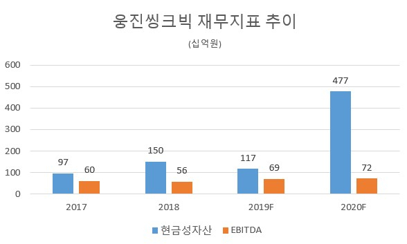 [현대차증권]