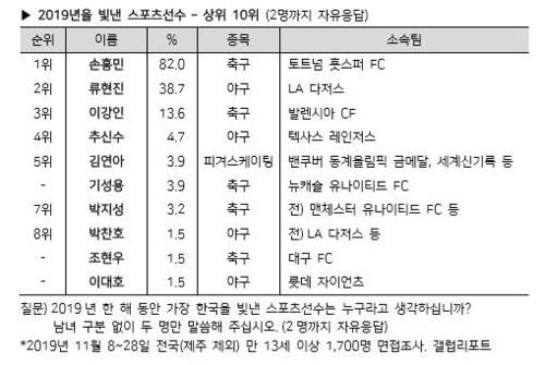 [한국갤럽 제공]