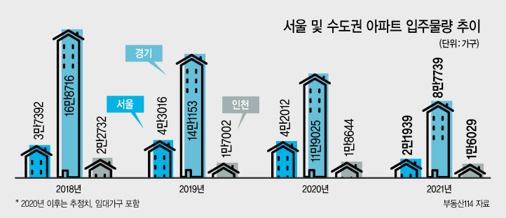 각종 규제에 따른 공급부족 우려가 가장 큰 집값상승 원인으로 꼽힌다. 서울 잠실의 한 공인중개업소 밀집지역. [연합]