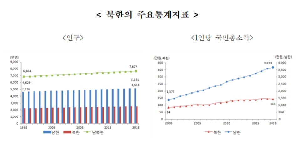 〈자료: 통계청〉