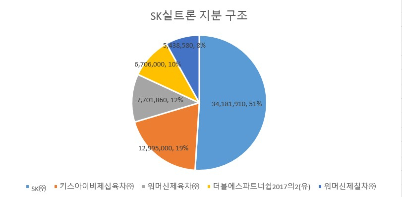 [전자공시]