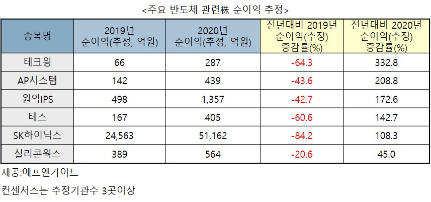 반도체 관련주 순이익